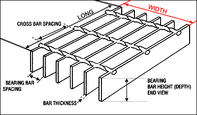 stainless Steel Grating s/s